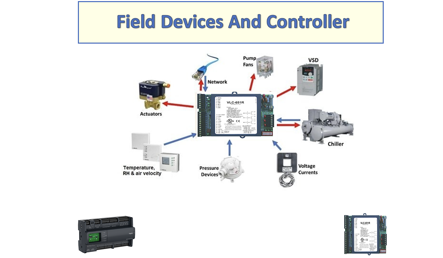 BMS field devices and controllers architecture